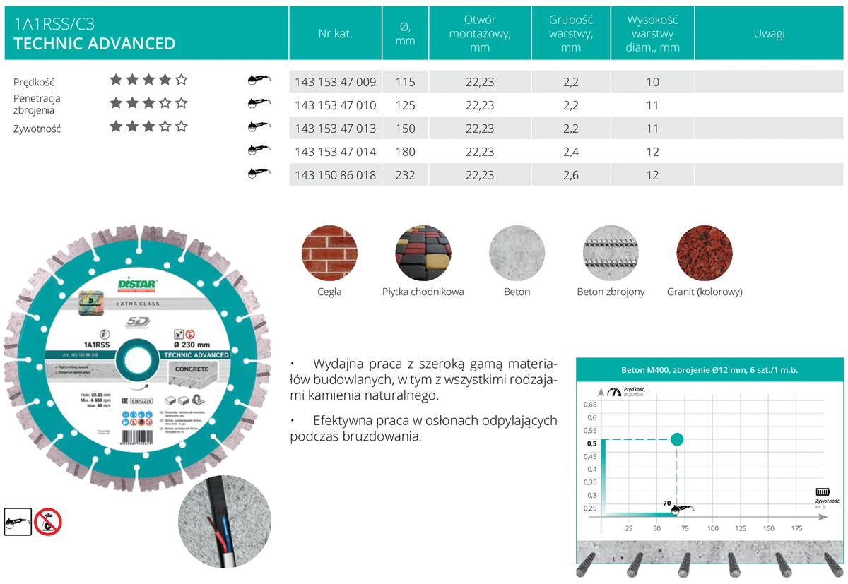 TARCZA DISTAR TECHNIC ADVANCED Ø125 BETON, zdjęcie 2