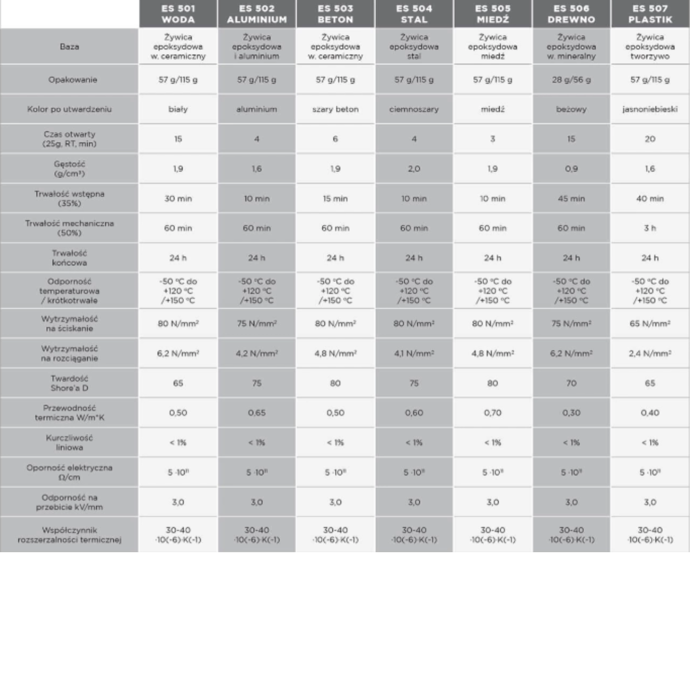 EPOXY QUICK STICK OTTIMO - masa naprawcza epoksydowa do płytek gresu, betonu - obrazek 3